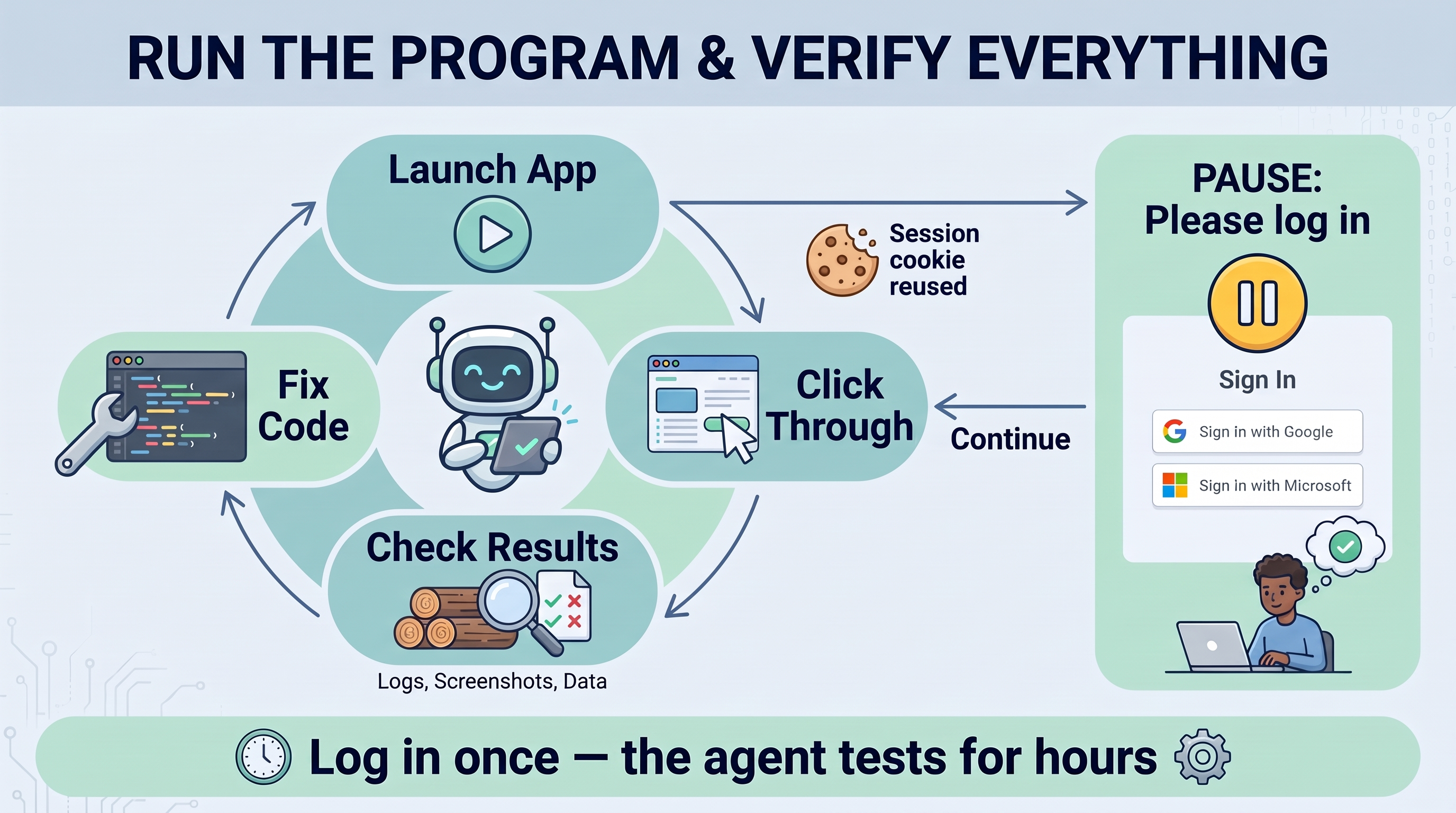 Run and verify loop with login pause