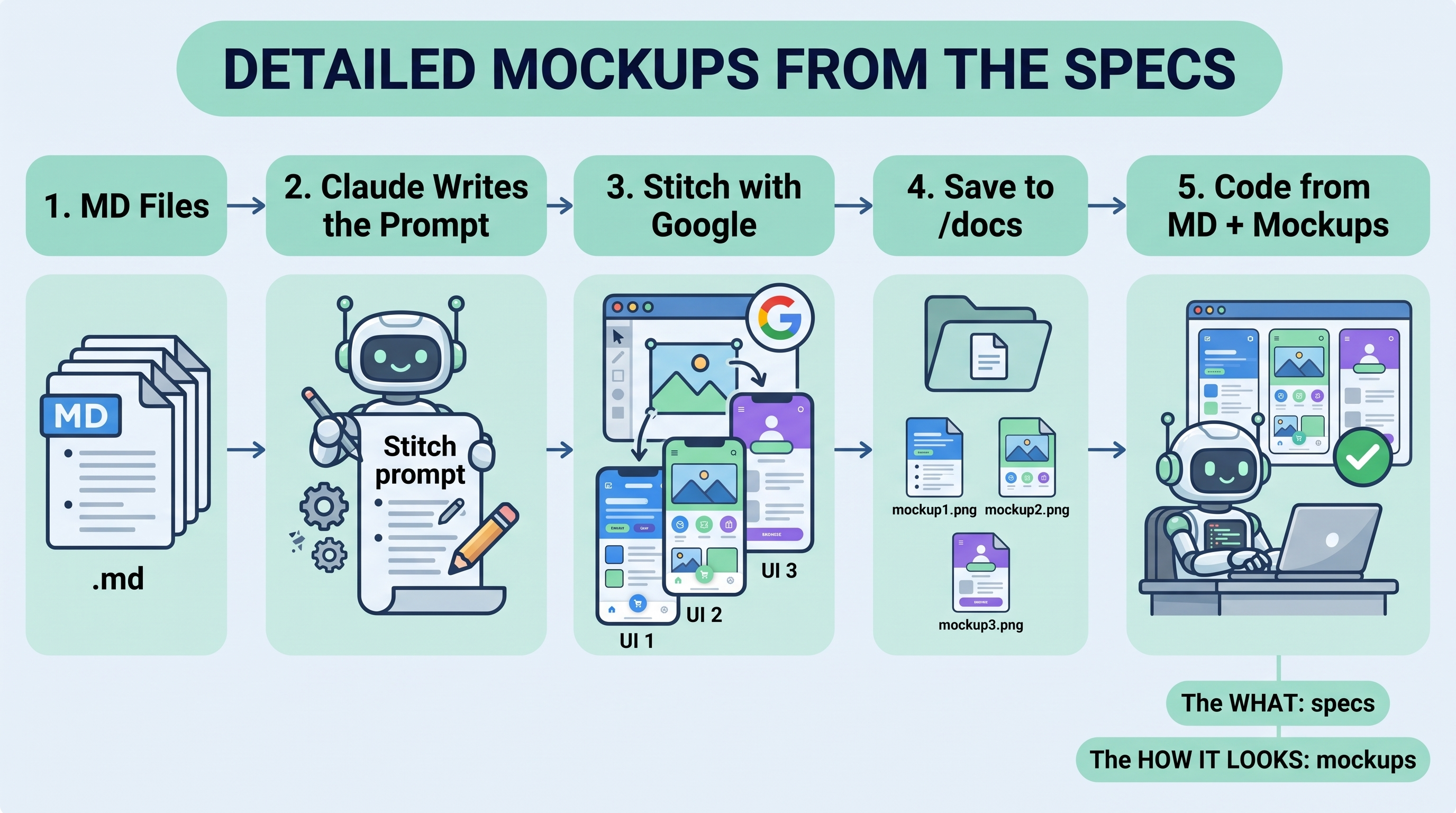 Creating mockups with Stitch with Google