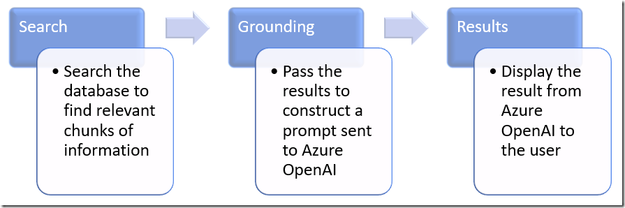 Use Azure OpenAI Add your data vector search from code – baeke.info