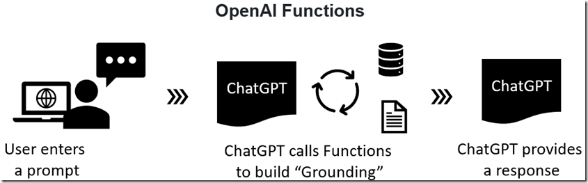 implementing-recursive-chatgpt-function-calling-in-blazor